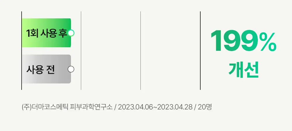 [모공산뜻/폼30ml증정]비건이펙트 청보리 LHA 딥클렌징 오일 205ml 기획 상세페이지 16